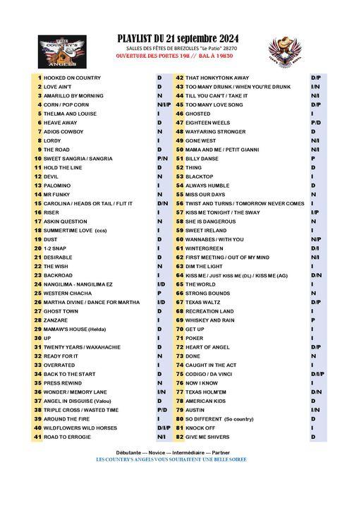 Playlist modifie 2024 the countryangels28